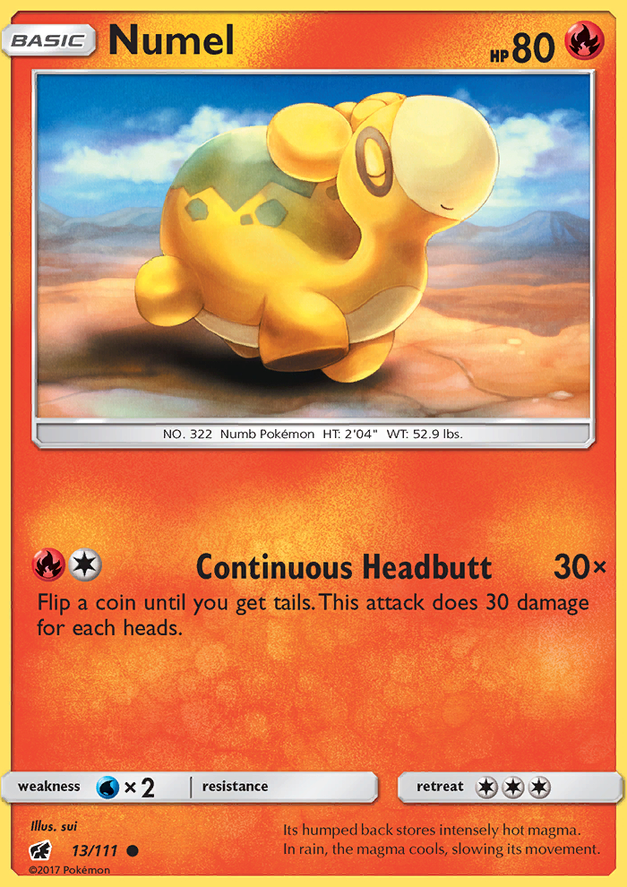 Numel